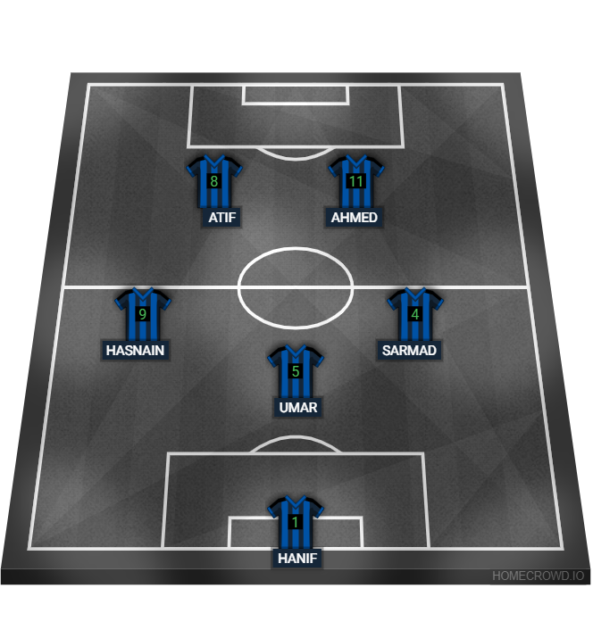 Football formation lineup Qureshi FC starting 7