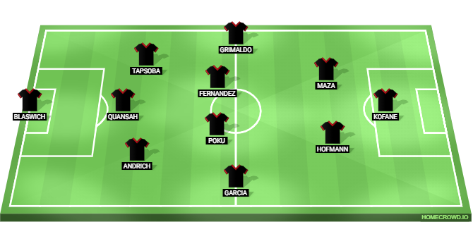 SC Freiburg vs Bayer Leverkusen Predicted XI