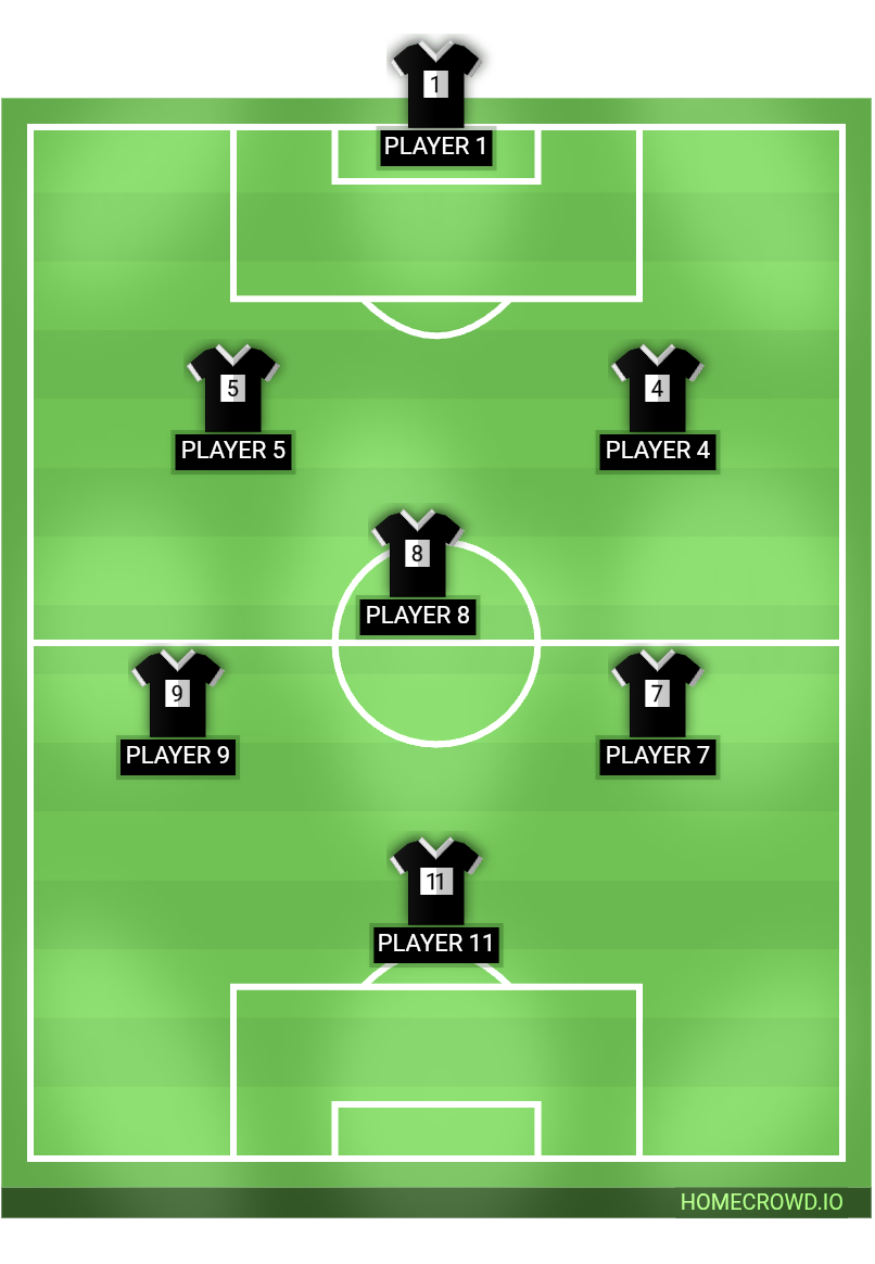 Football formation lineup SMC football team