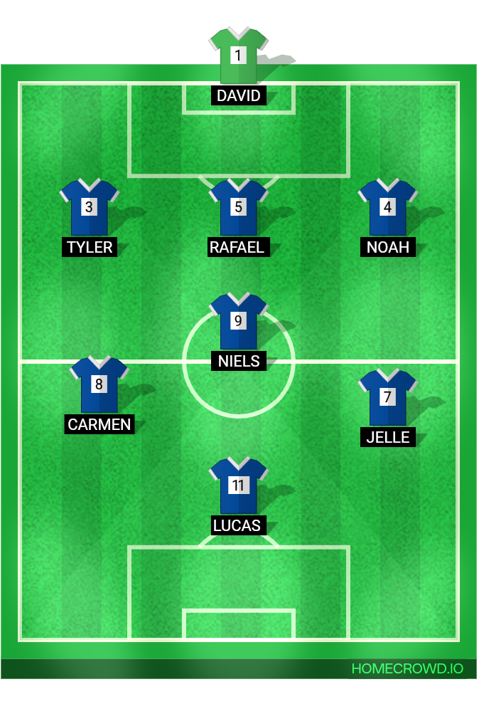 Football formation lineup Rohda 76