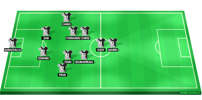 Football formation lineup nigga