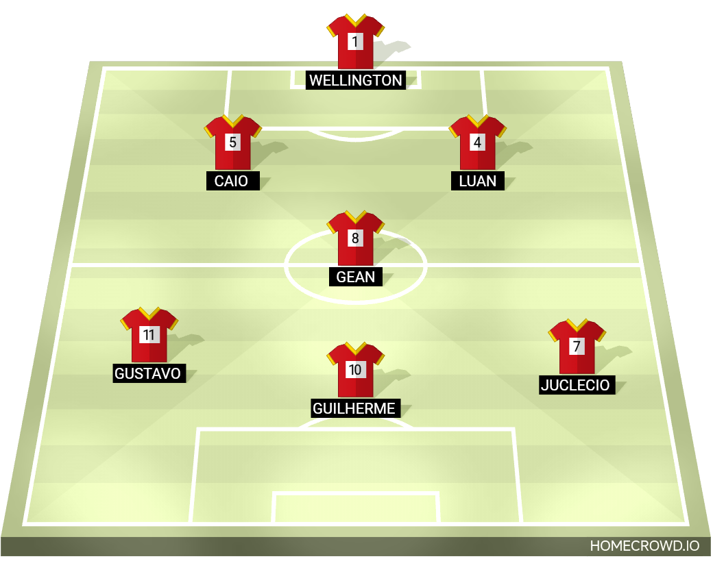 Football formation lineup Real madruga