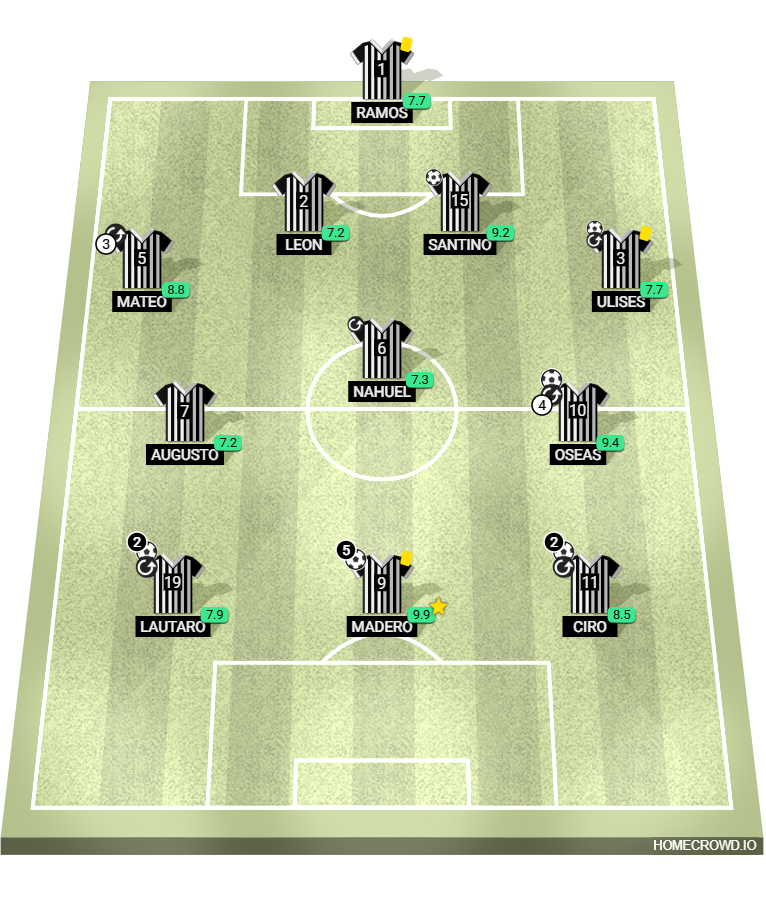 Football formation lineup Equipo del grado.❨7mo❩