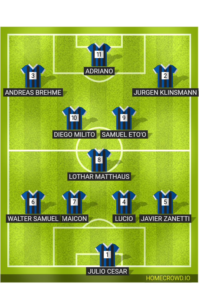 Football formation lineup INTER MILAN