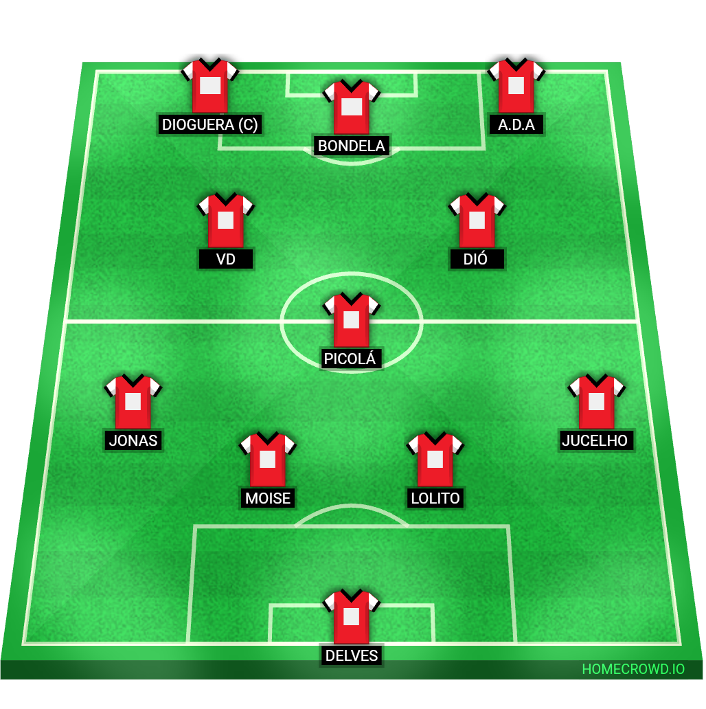 Football formation lineup 11 INICIAL