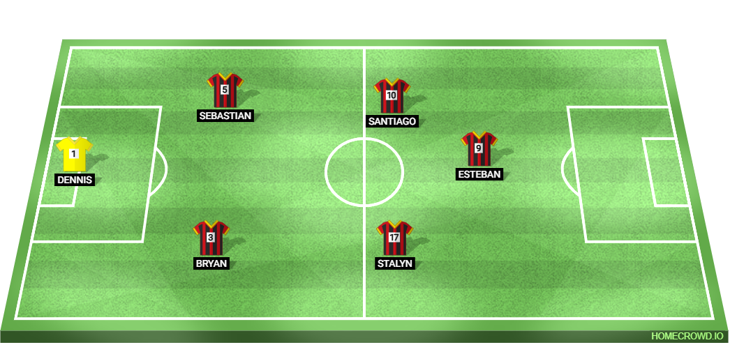 Football formation lineup MALA FAMA FC
