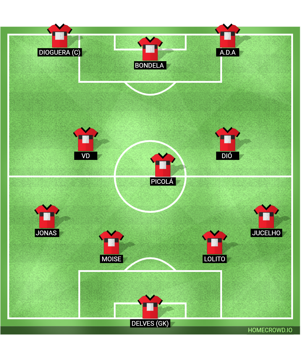 Football formation lineup Estrela Vermelha de Benguela