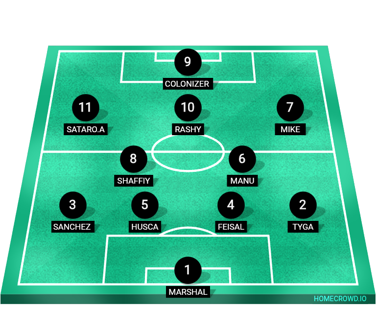 Football formation lineup PUBLIC HEALTH 3.2