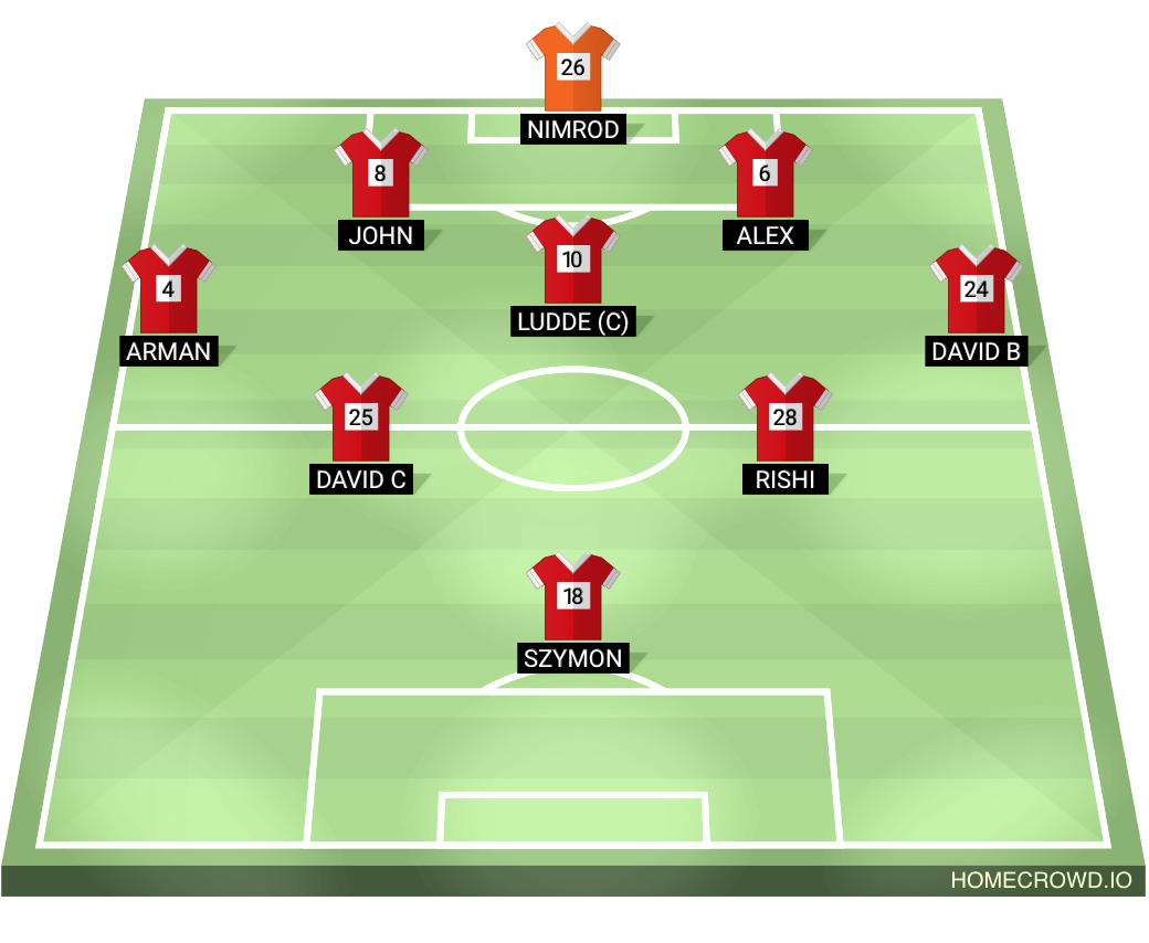 Football formation lineup Viggbyholm IK FF