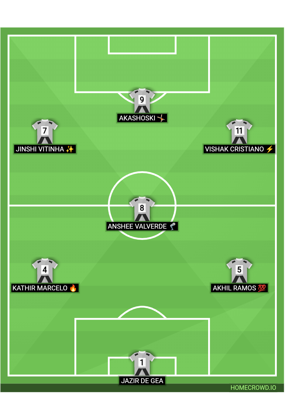 Football formation lineup Pazhampori fc