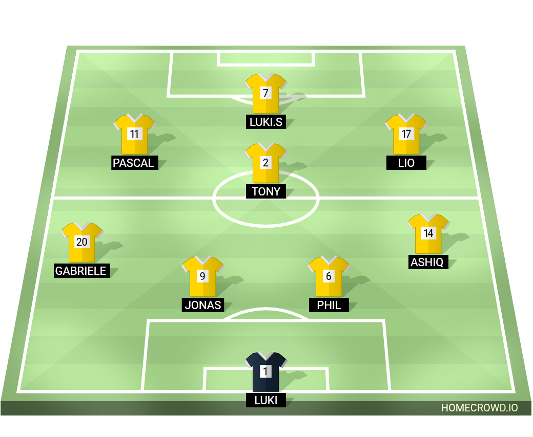 Football formation lineup Spo