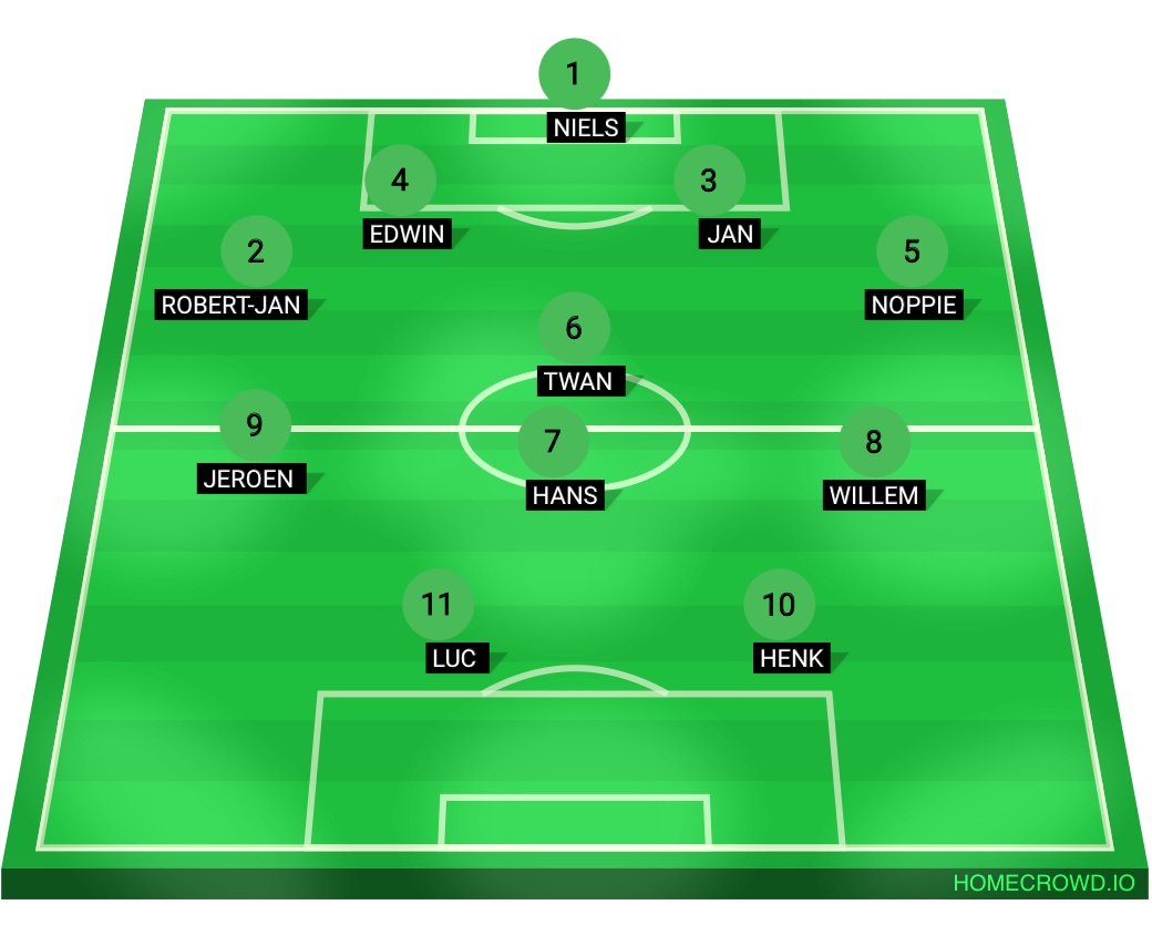 Football formation lineup AWC 4 Wijchen