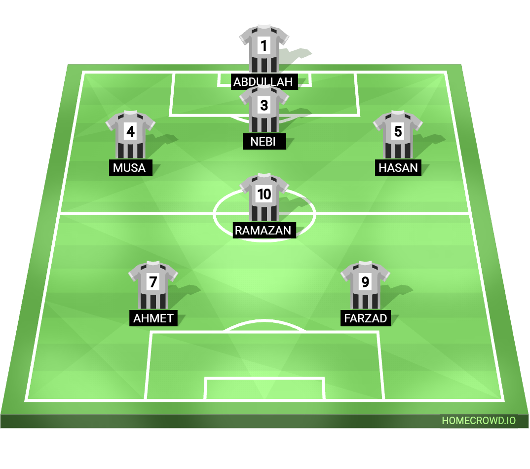 Football formation lineup Yeşil Vadi fk