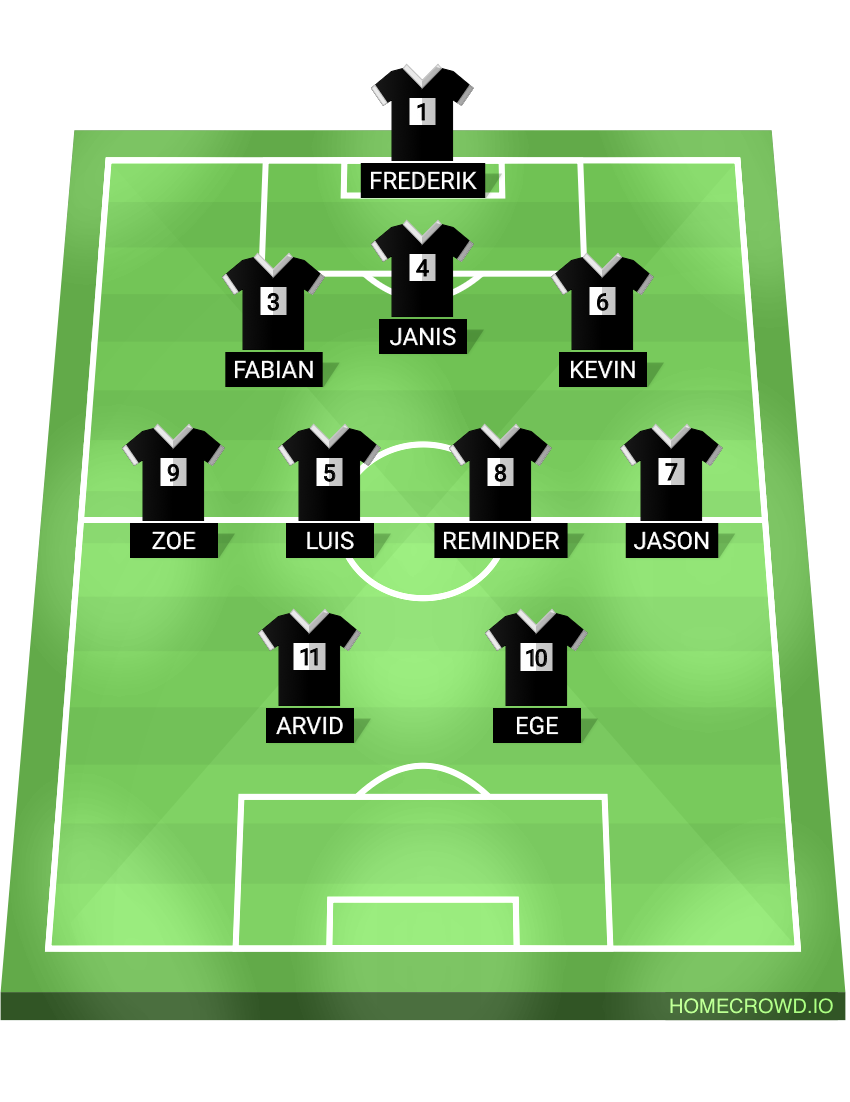 Football formation lineup Abi