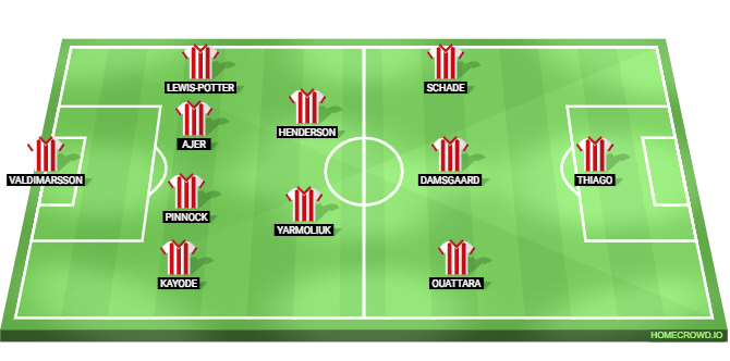 West Ham United vs Brentford Predicted XI
