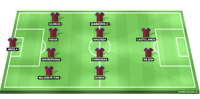 West Ham United vs Brentford Predicted XI
