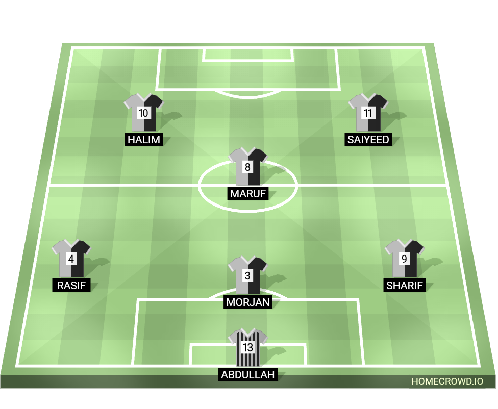 Football formation lineup 7f