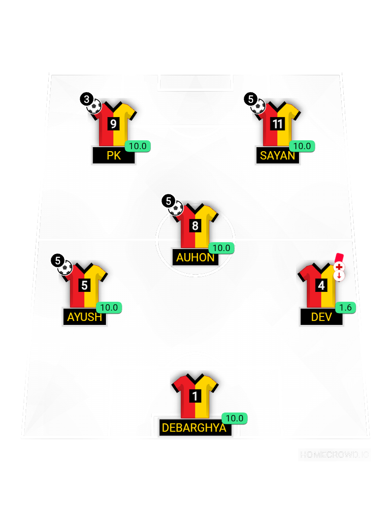 Football formation lineup Bhaichara fc