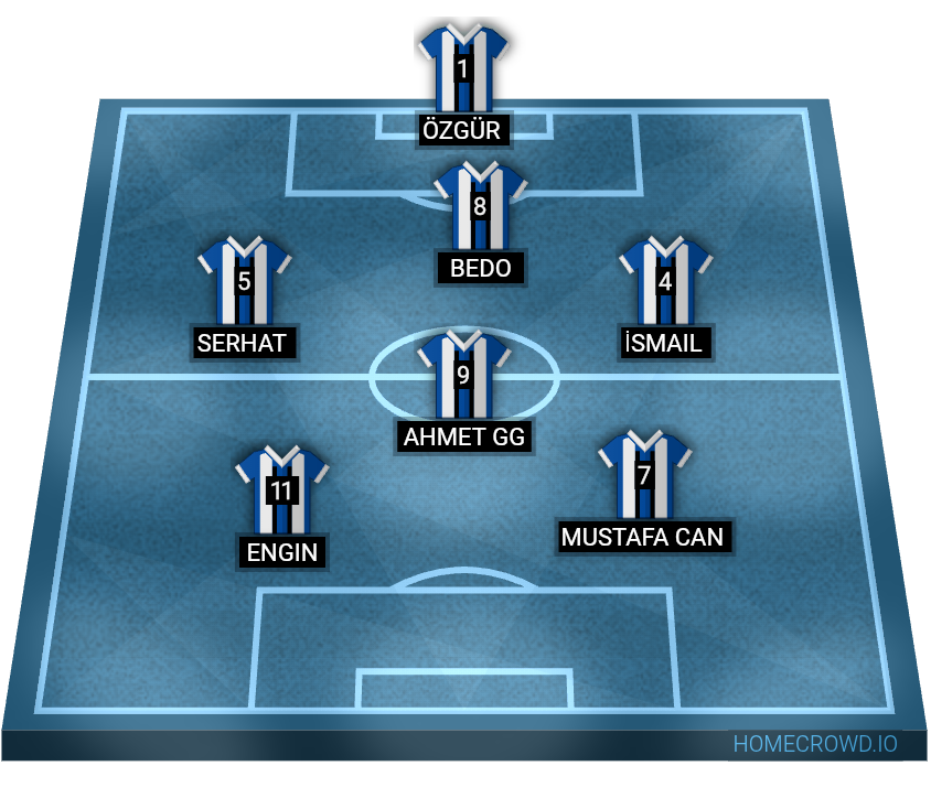 Football formation lineup Gg team