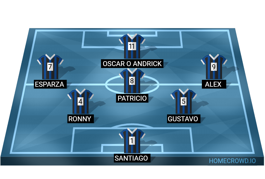 Football formation lineup Regios FC
