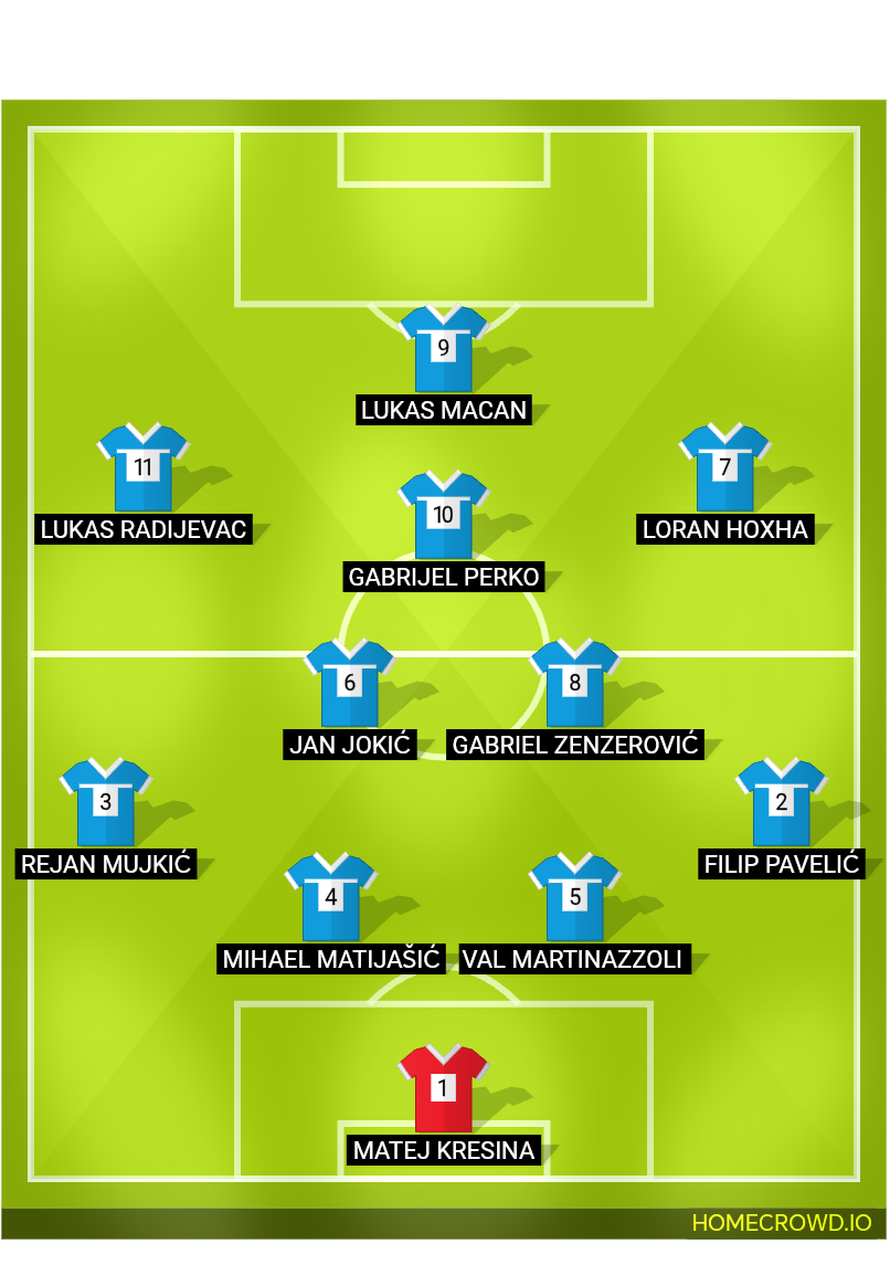 Football formation lineup Nk uljanik