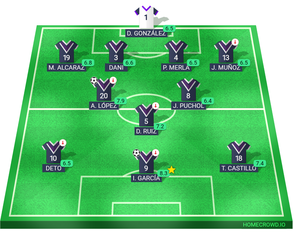 Football formation lineup Jornada 6 3°RFEF