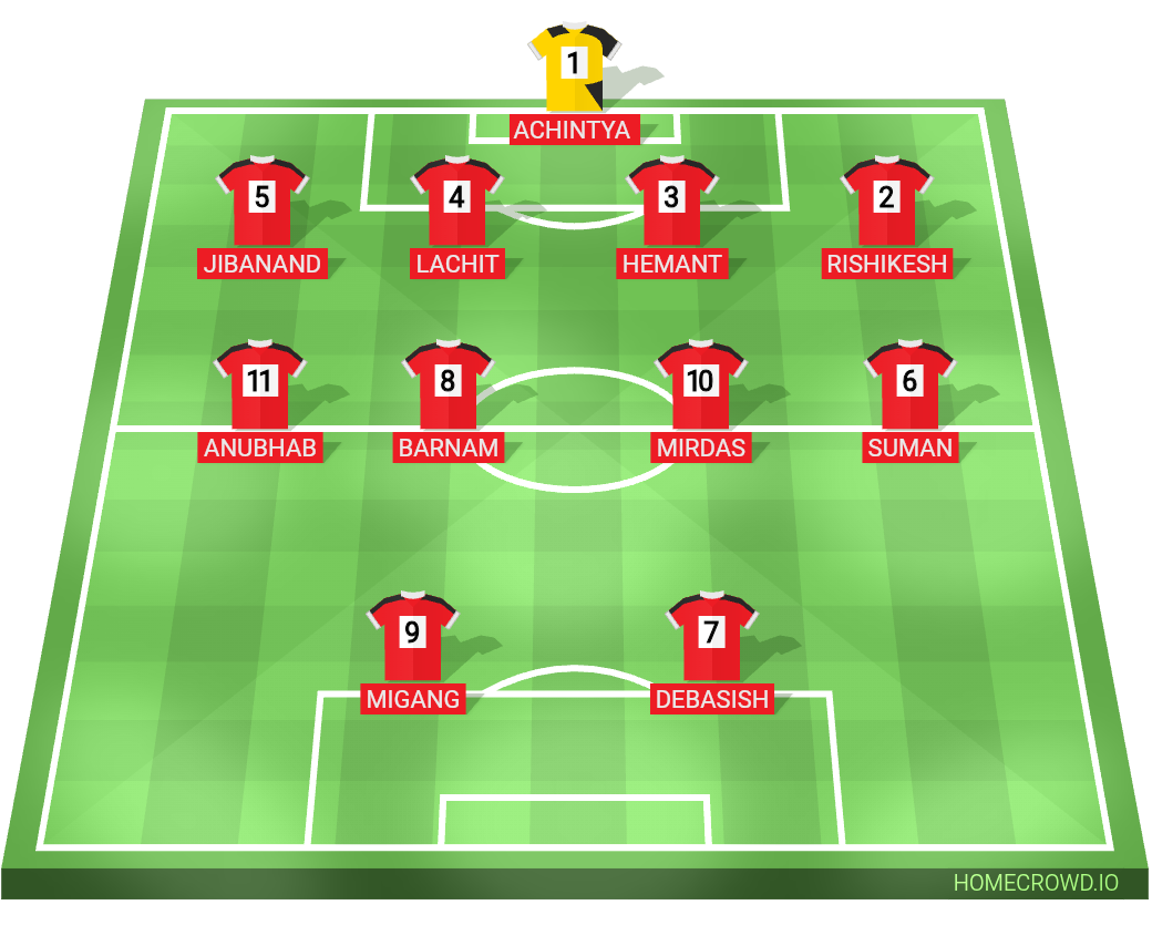 Football formation lineup BNCA FC