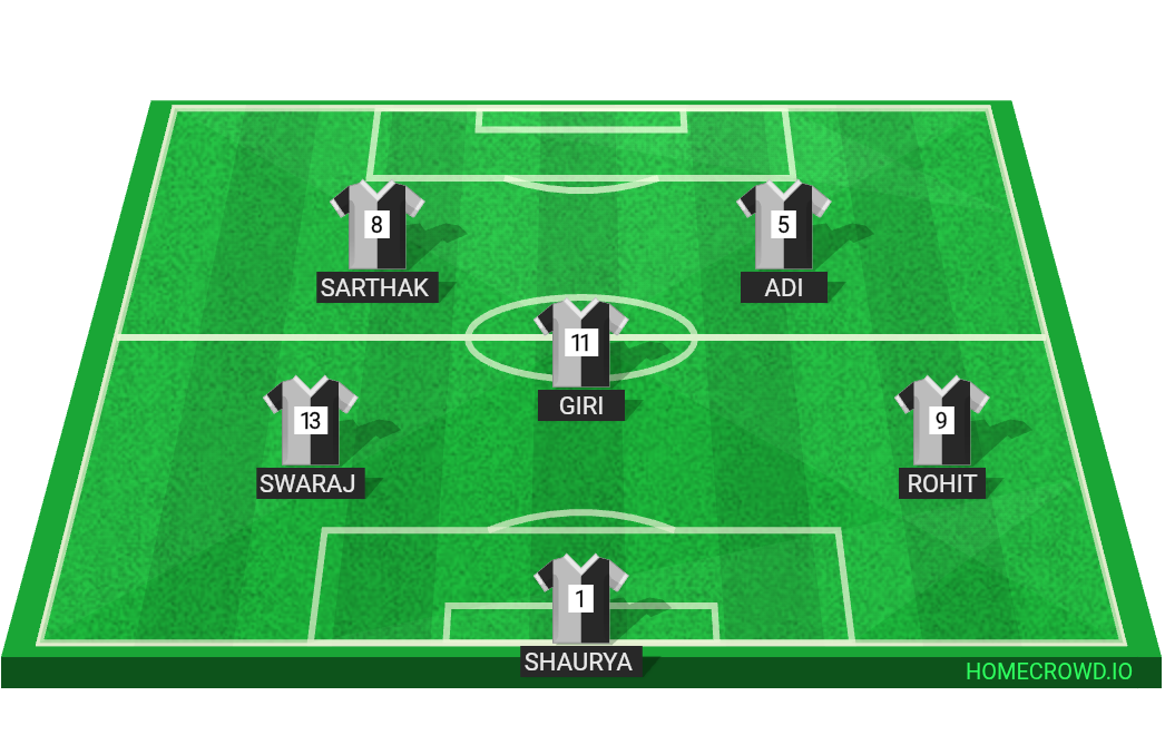 Football formation lineup 77