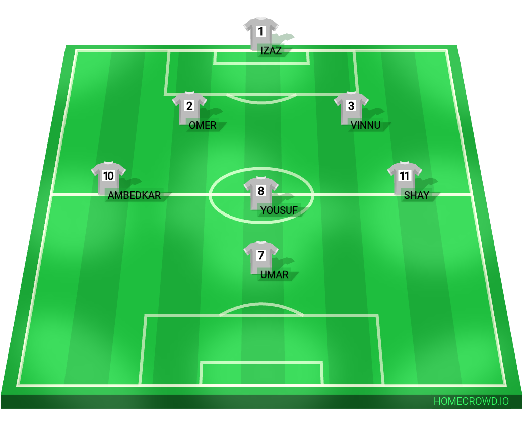 Football formation lineup SPHN