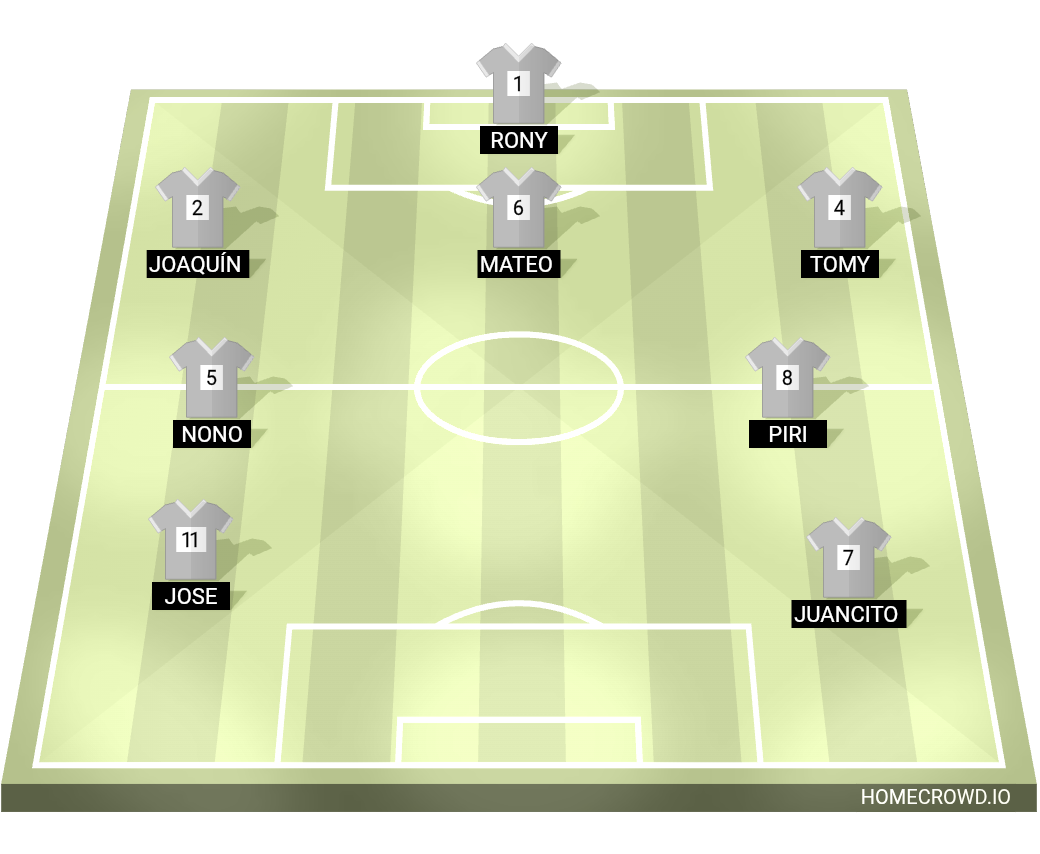 Football formation lineup Sala