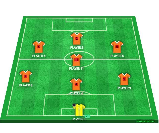 Football formation lineup SUGERBABES