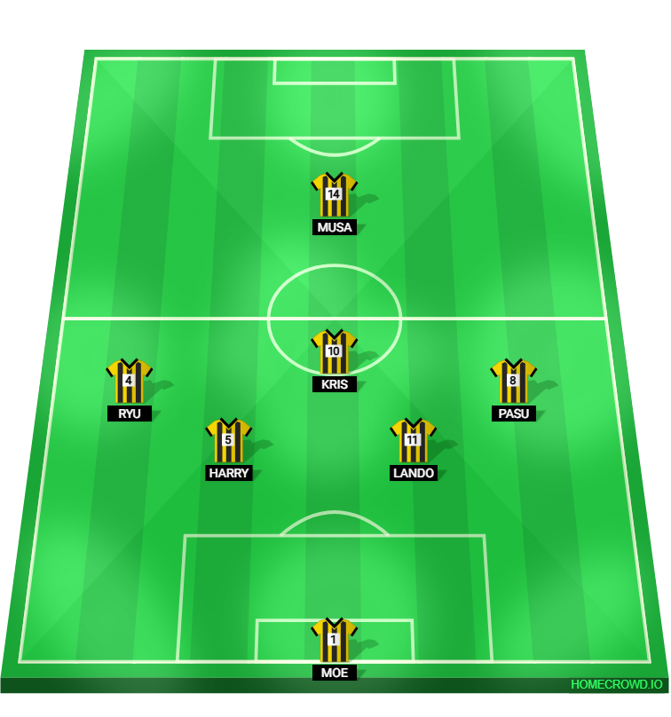 Football formation lineup Absolute Haramball