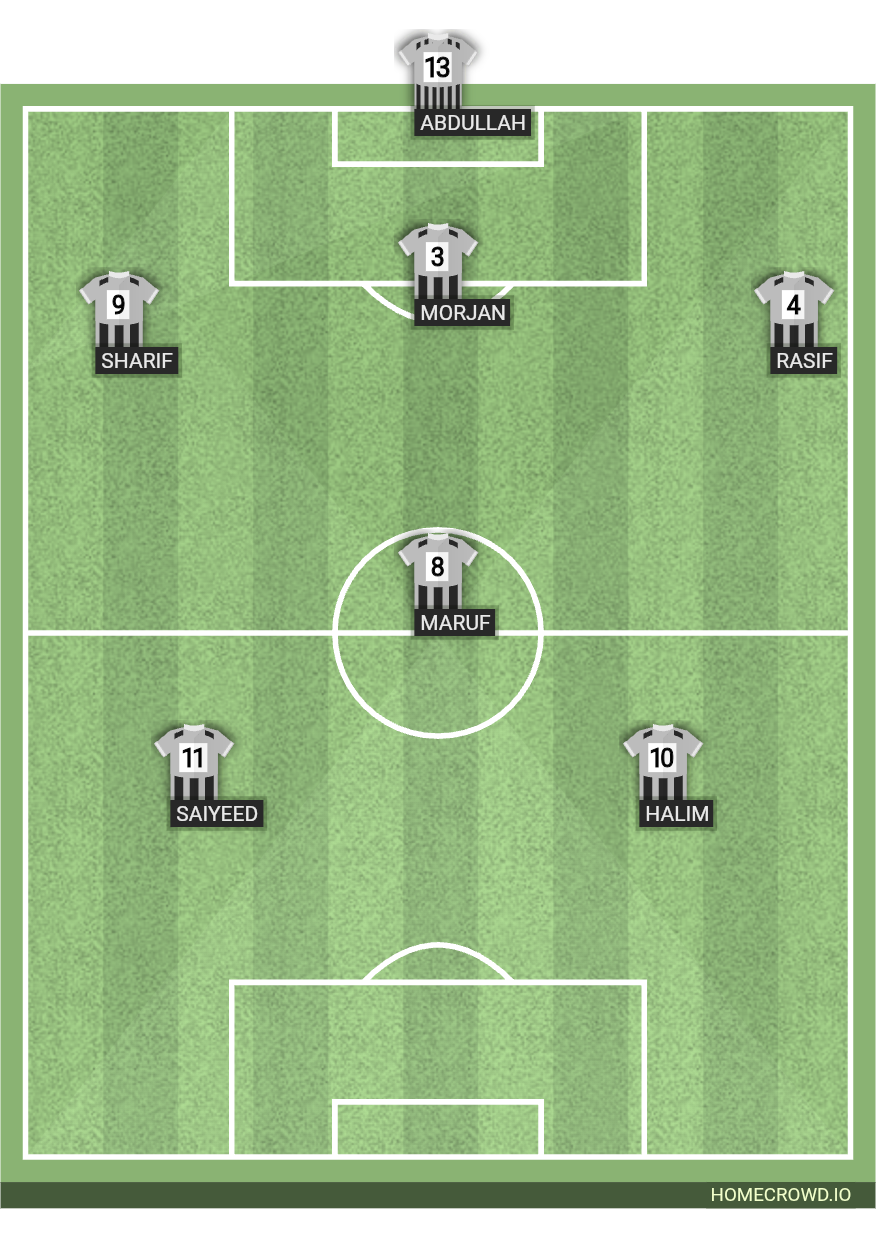 Football formation lineup 7f