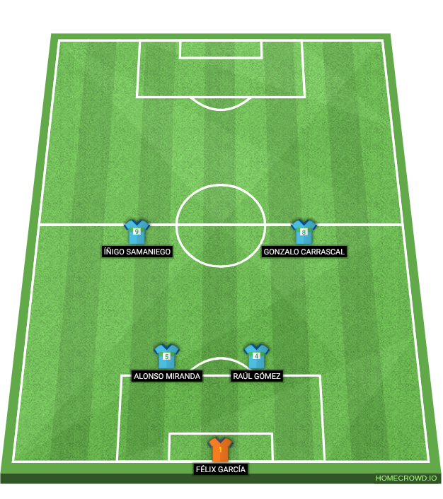 Football formation lineup Alineación equilibrada. Inicio de partido