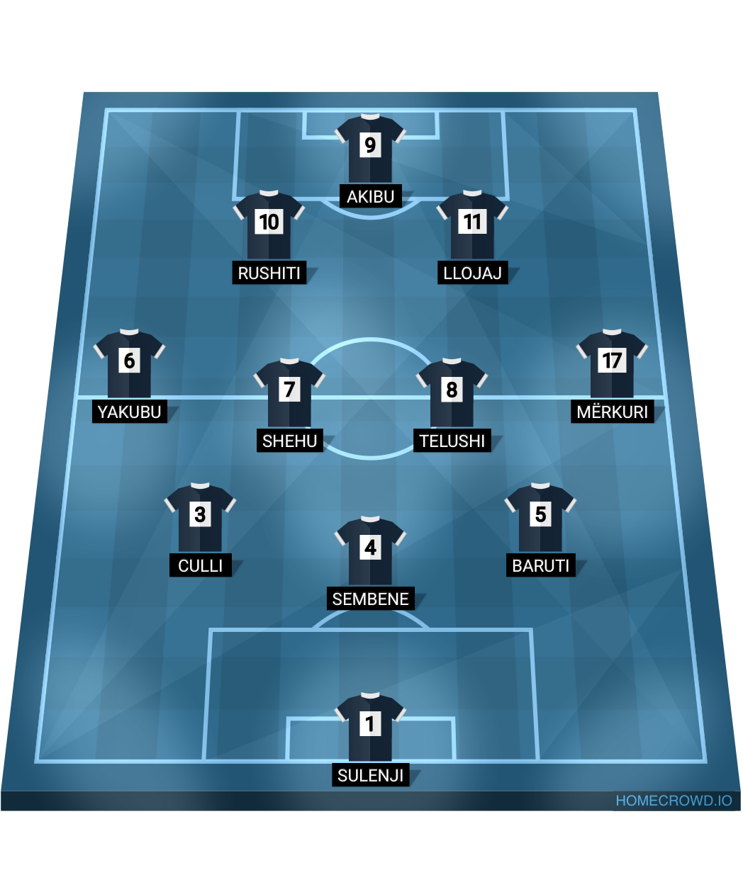 Football formation lineup Kategoria e dyte