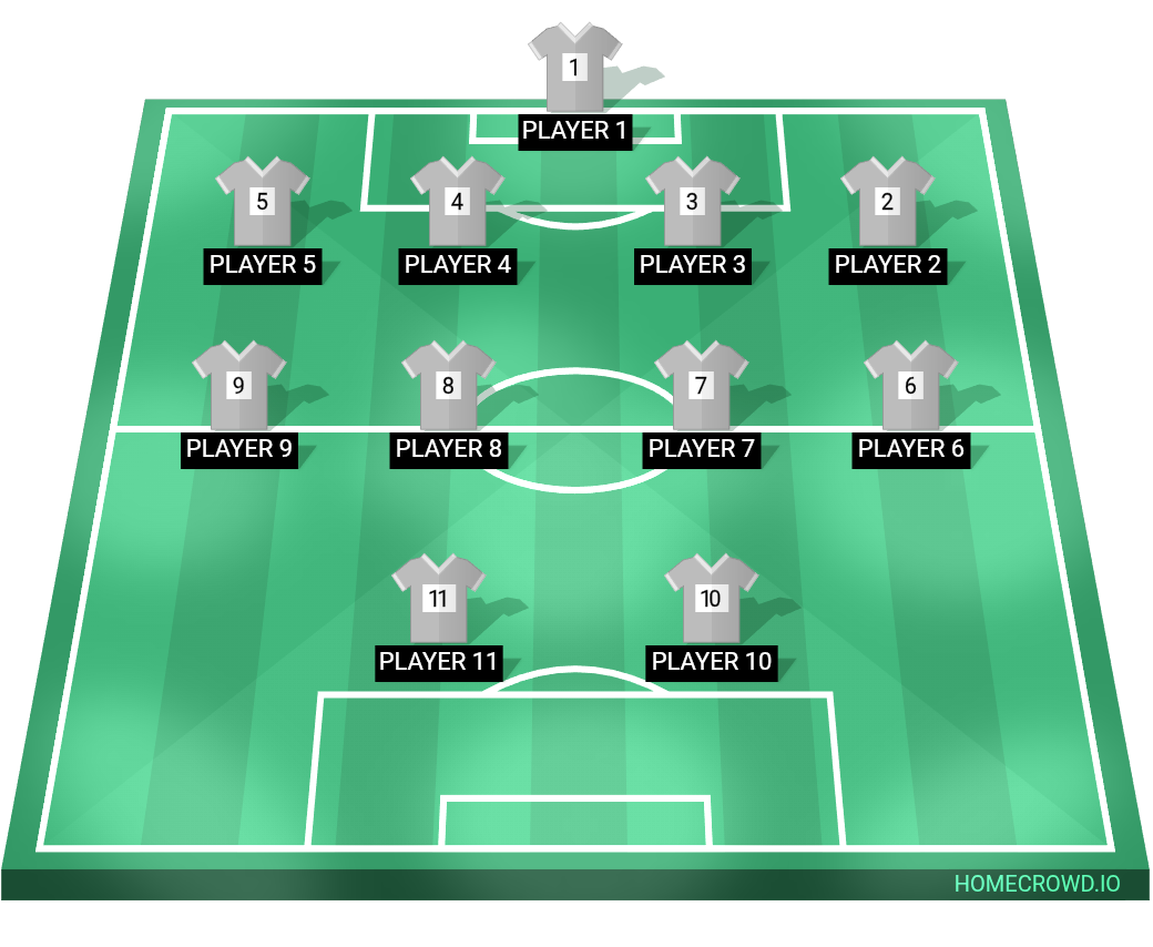 Football formation lineup Real Bros