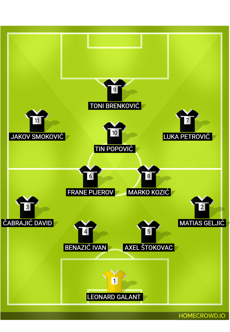 Football formation lineup Nk uljanik