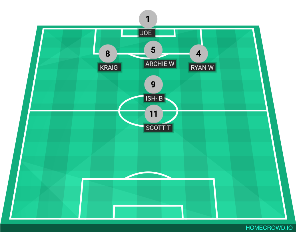 Football formation lineup FC ZESZEVEN