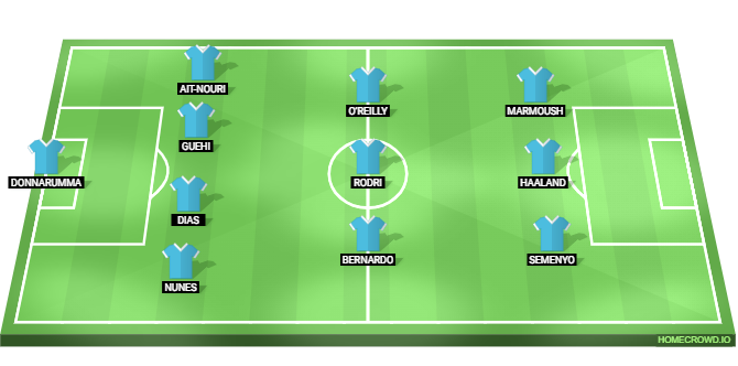 Real Madrid vs Manchester City Predicted XI