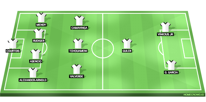Real Madrid vs Manchester City Predicted XI
