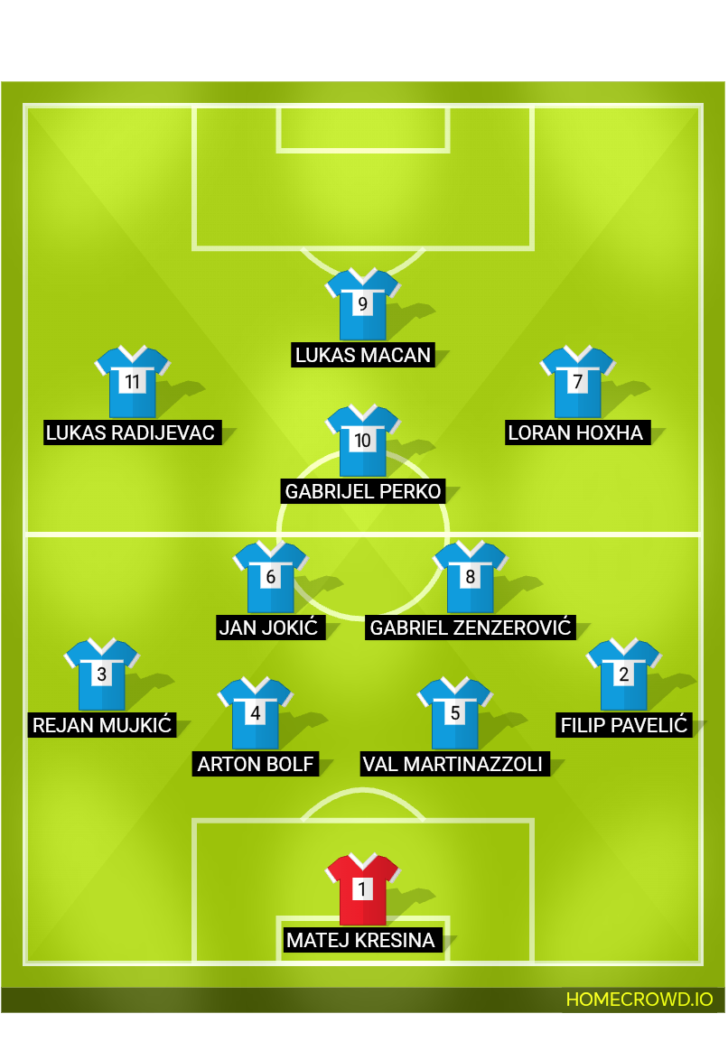 Football formation lineup Nk uljanik