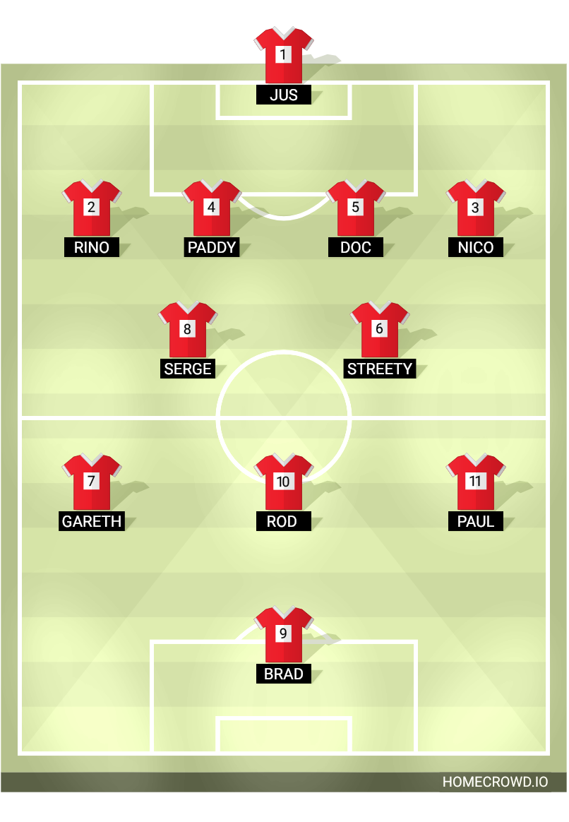 Football formation lineup Av O45 v Epping