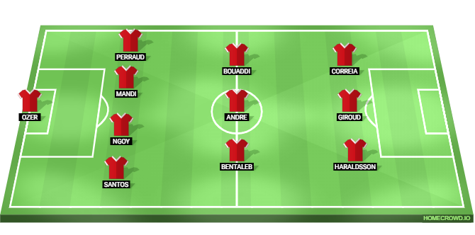 LOSC Lille vs Aston Villa Predicted XI