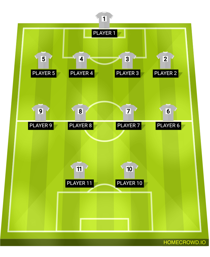 Football formation lineup SV Demerthin