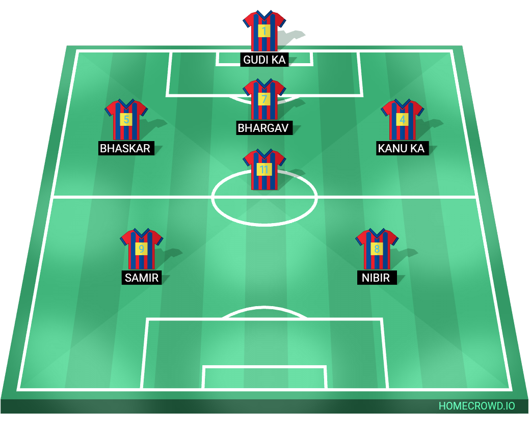 Football formation lineup Bogorital Fc