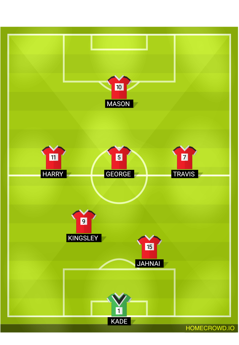 Football formation lineup Ramsgate