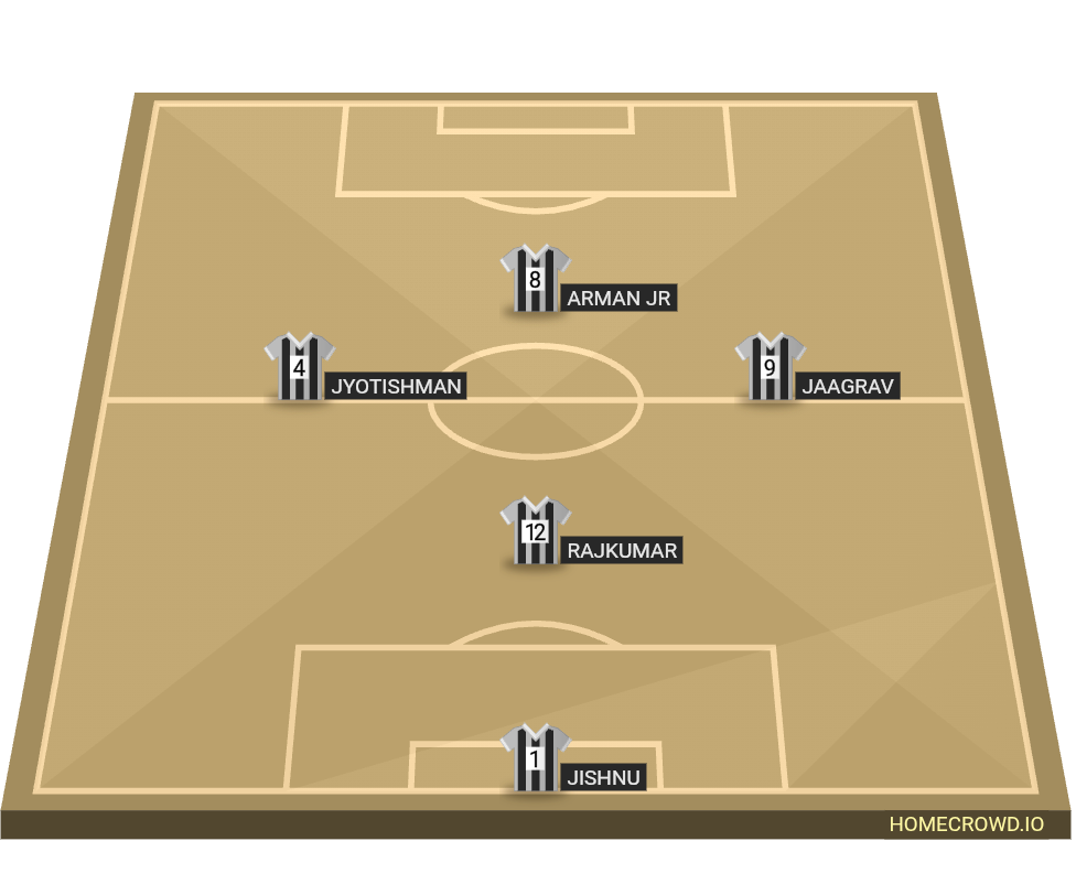 Football formation lineup ORANGE HOUSE TEA.