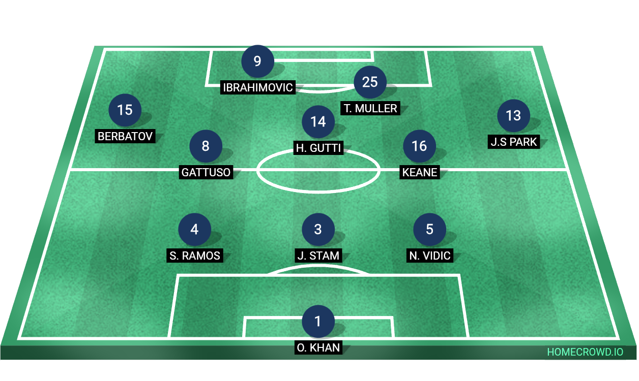 Football formation lineup Em