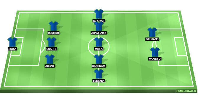 Atletico Madrid vs Getafe Predicted XI