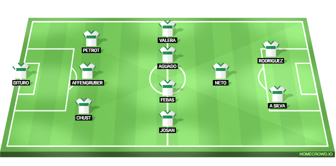 Real Madrid vs Elche Predicted XI